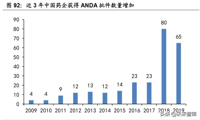 医药行业专题报告：中国医药产业的三重外需拓展机遇