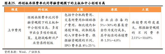 医疗器械企业如何进行资本规划和资本市场选择？