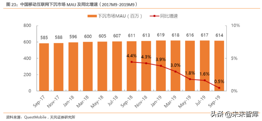 互聯(lián)網(wǎng)及娛樂傳媒行業(yè)深度研究（71頁）