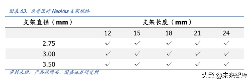 乐普医疗深度解析：布局心血管医疗全产业链，不断创新发展