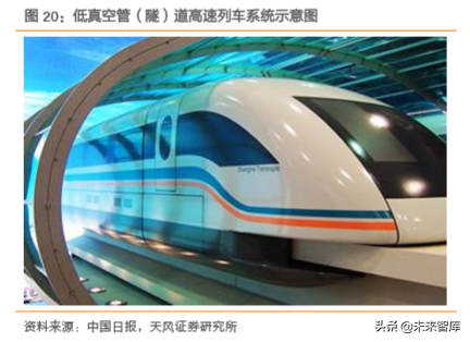 高铁新科技专题报告：三大高速列车核心技术
