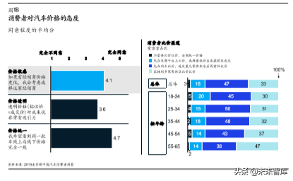 麦肯锡汽车消费者洞察：把握消费新动向，取胜车市下半场