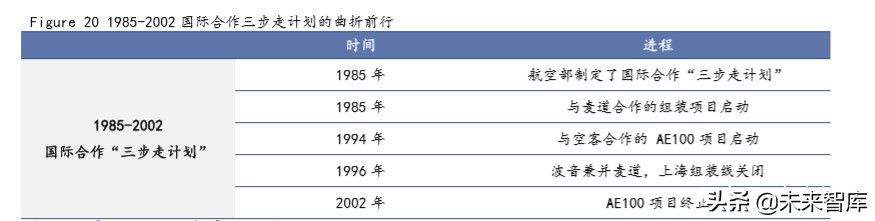 飞机制造行业专题报告：国产民用飞机将开启黄金时代