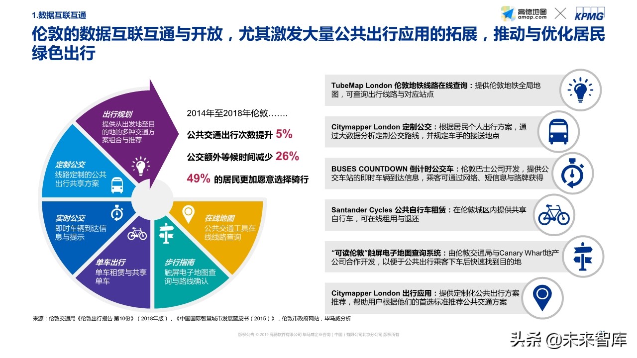 智能出行社会经济价值研究蓝皮书