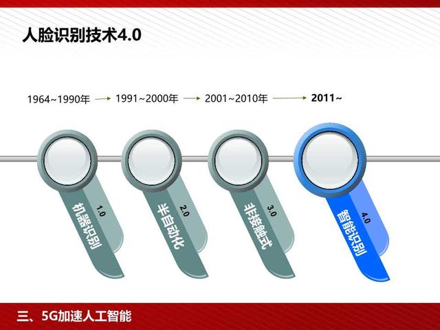 5G高颜值读本：5G为人工智能和智能制造赋能（98页PPT）