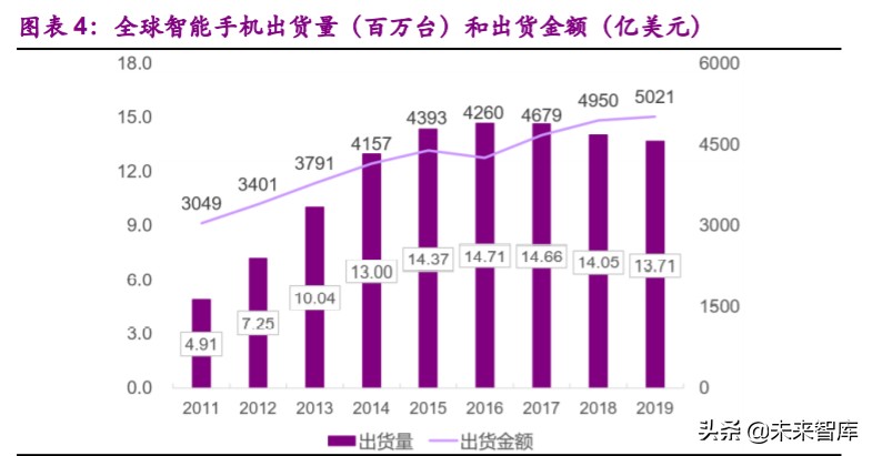消费电子行业深度报告：消费电子拐点已现，智能创新永不眠