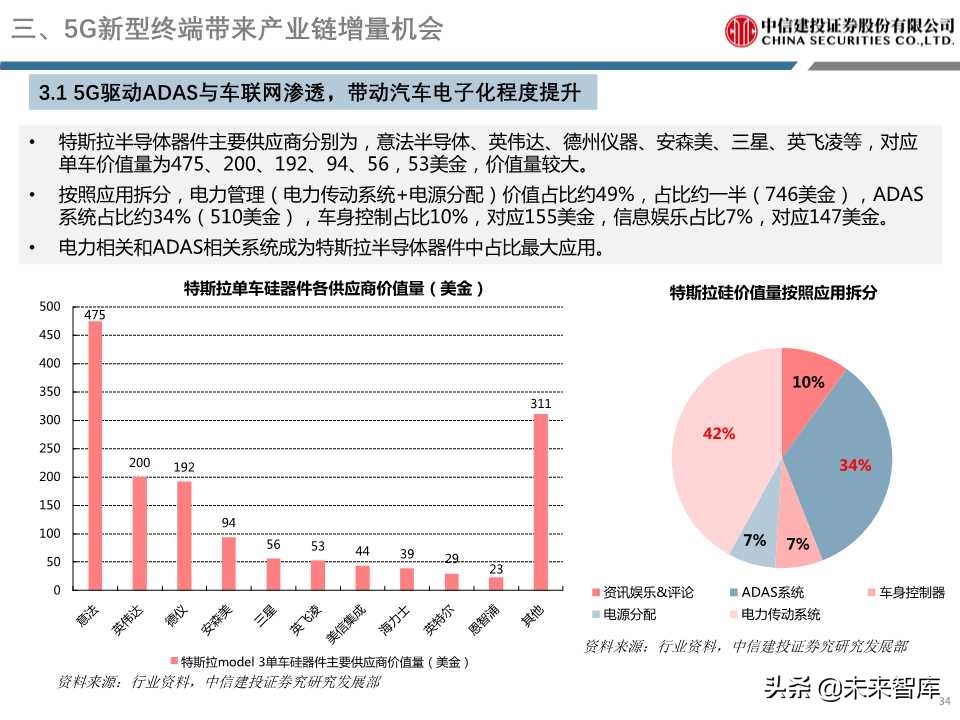 5G重磅报告详解电子创新与产业链发展机会（98页PPT）
