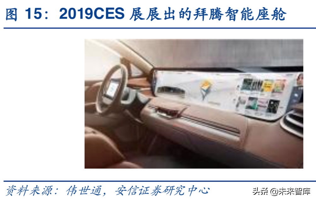 汽车电子行业深度研究报告：汽车电子，下一个苹果产业链