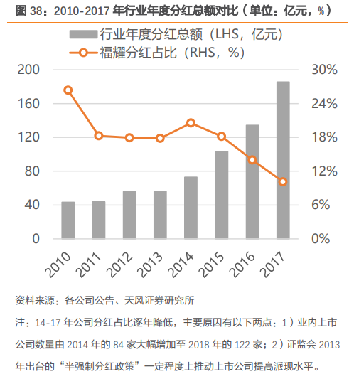 福耀玻璃深度研究：點滴匯江海，福耀千萬家