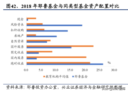 美国养老体系及养老资金投资研究（下篇）