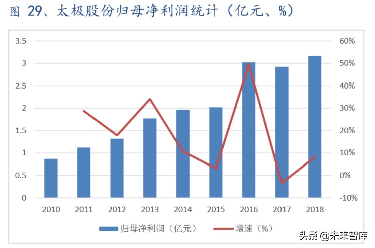 软件行业深度报告：国产操作系统谁主沉浮？