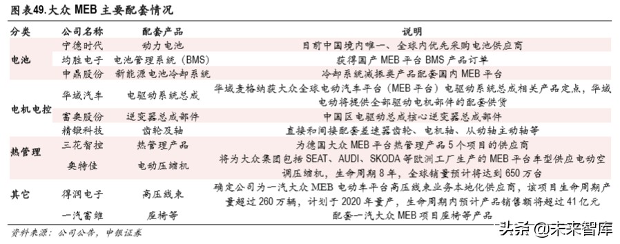 大众新能源战略专题报告：大众MEB国产的大机遇