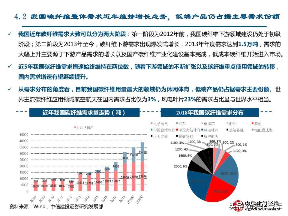 国产替代专题研究：连接器、碳纤维、红外探测器（88页PPT）
