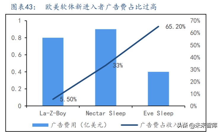 沙发行业深度报告：看好长期增长
