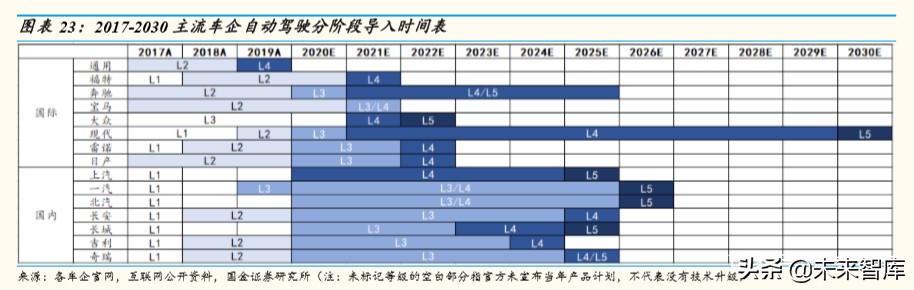 车联网行业深度研究：万亿级产业扬帆起航，车联网布局正当时