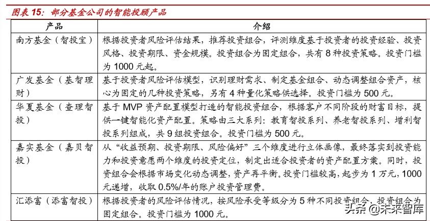 银行资管科技深度报告：海内外资管科技应用案例分析