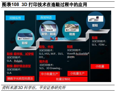 3D打印行业及其产业链全景解析（58页）