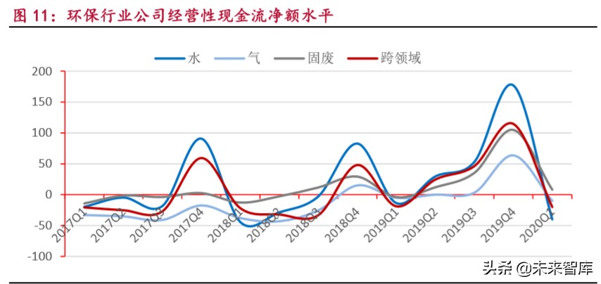 环保深度报告：土壤治理市场5万亿，关键是无商业价值地块治理