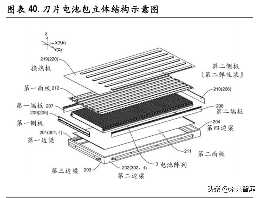锂电池行业深度报告：无模组化降本路径清晰，磷酸铁锂有望复苏