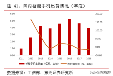 TMT行业研究及2020年上半年投资策略（77页）