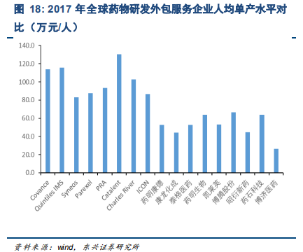 药明康德深度研究：药物研发外包龙头，创新时代强者恒强