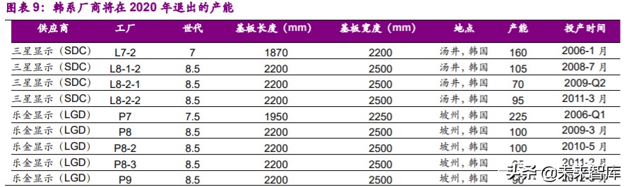 面板行业专题报告：供需状况大幅改善，面板迎来长周期拐点