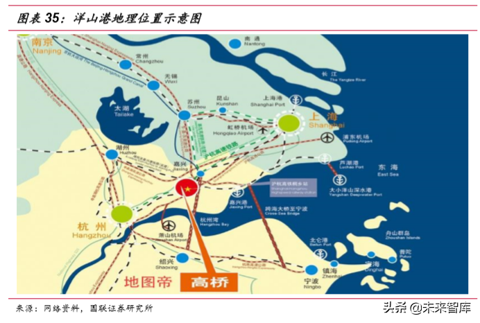 长三角一体化战略资源盘点及三大发展主线研究