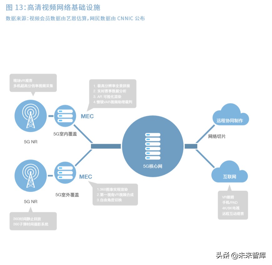 2020中国5G经济报告（100页）中篇