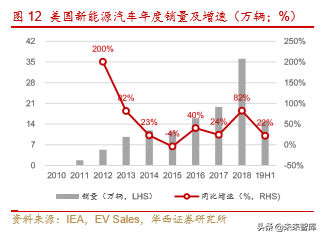 新能源汽车产业深度研究报告：从2.0迈入3.0时代（113页）上篇