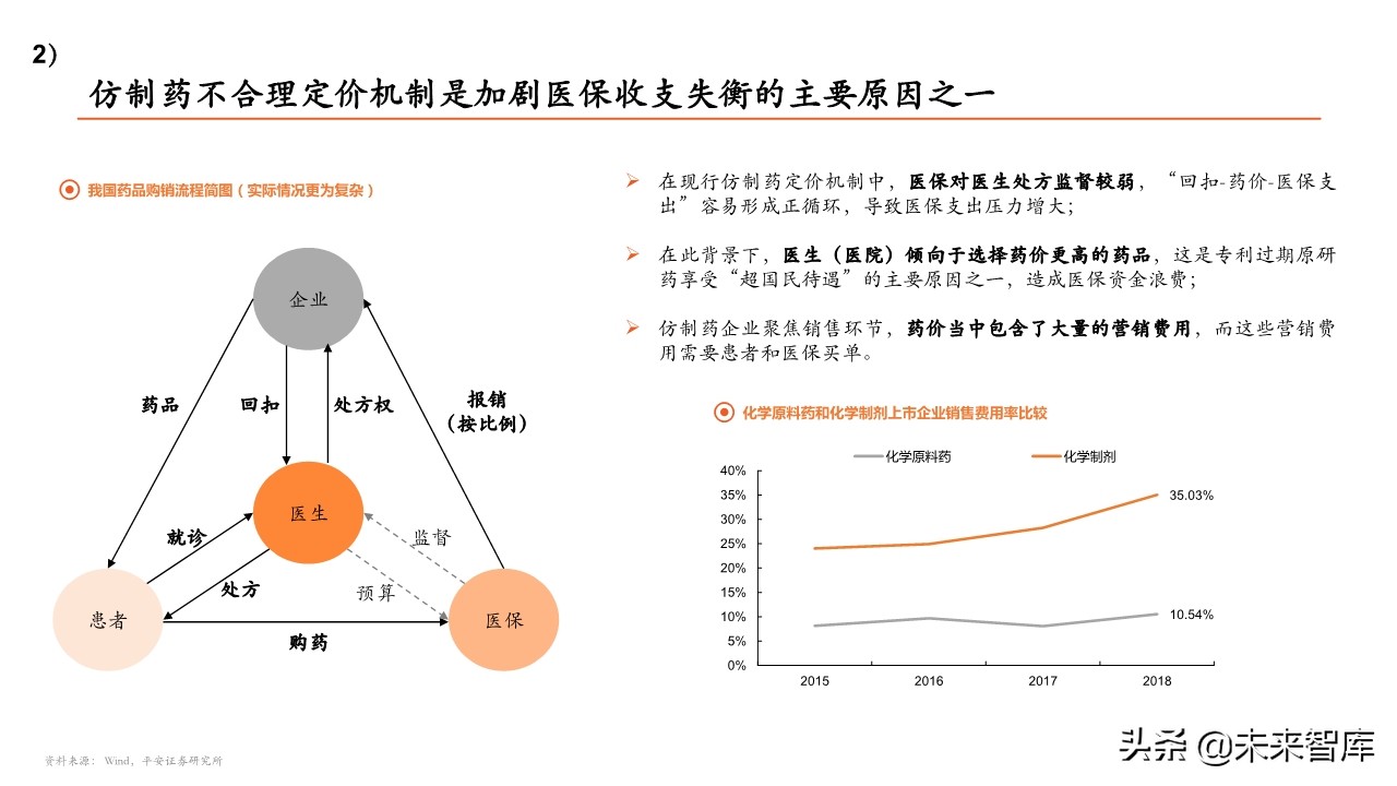 医药行业专题报告：带量采购政策全景分析