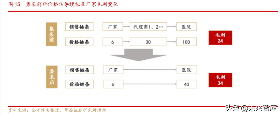 医疗器械创新龙头乐普医疗深度解析（70页）
