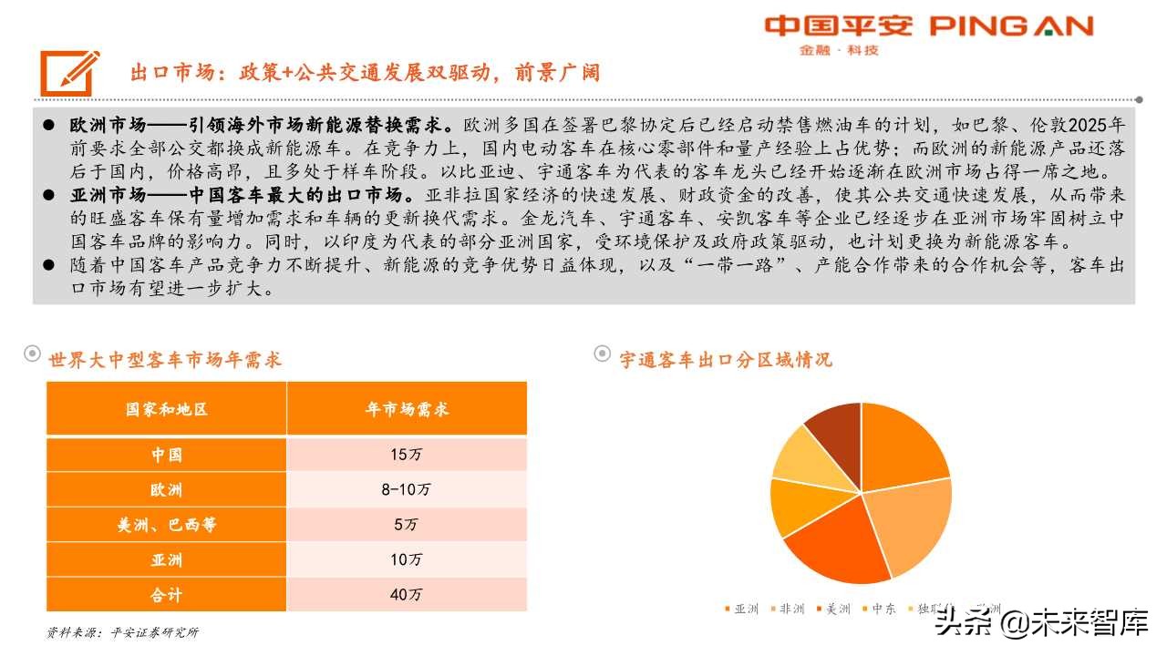 客车行业分析及宇通客车专题报告：大浪淘沙，胜者为王