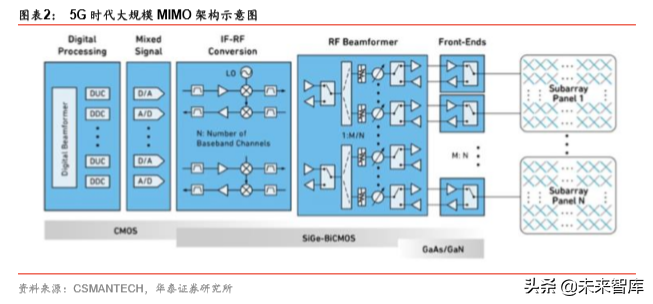5G产业链之射频前端芯片国产化机会深度分析