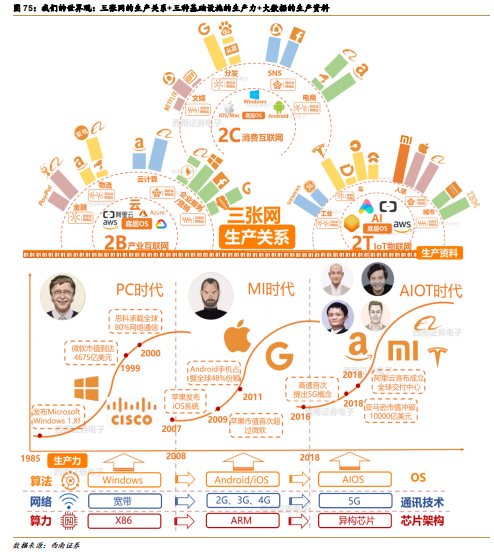 阿里巴巴vs亚马逊，五层飞轮战略全景分析