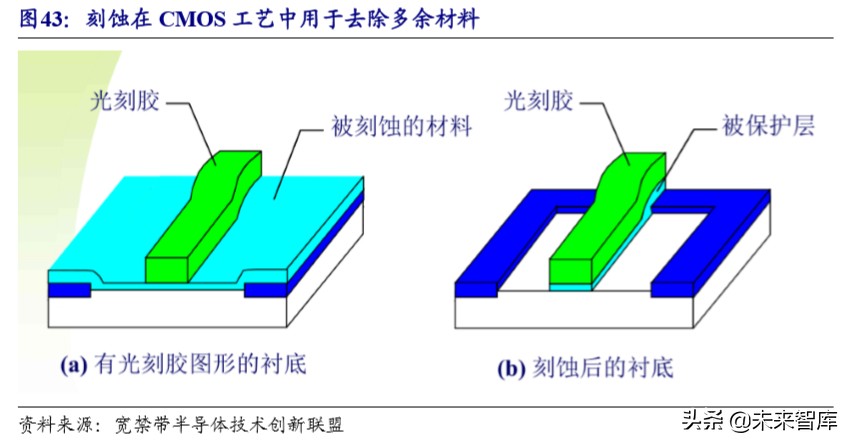 半导体设备产业详解：产业转移与国家力量赋能国产化加速推进