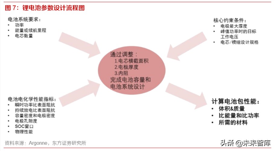 动力电池行业专题报告：为何电池环节注定赢家通吃？