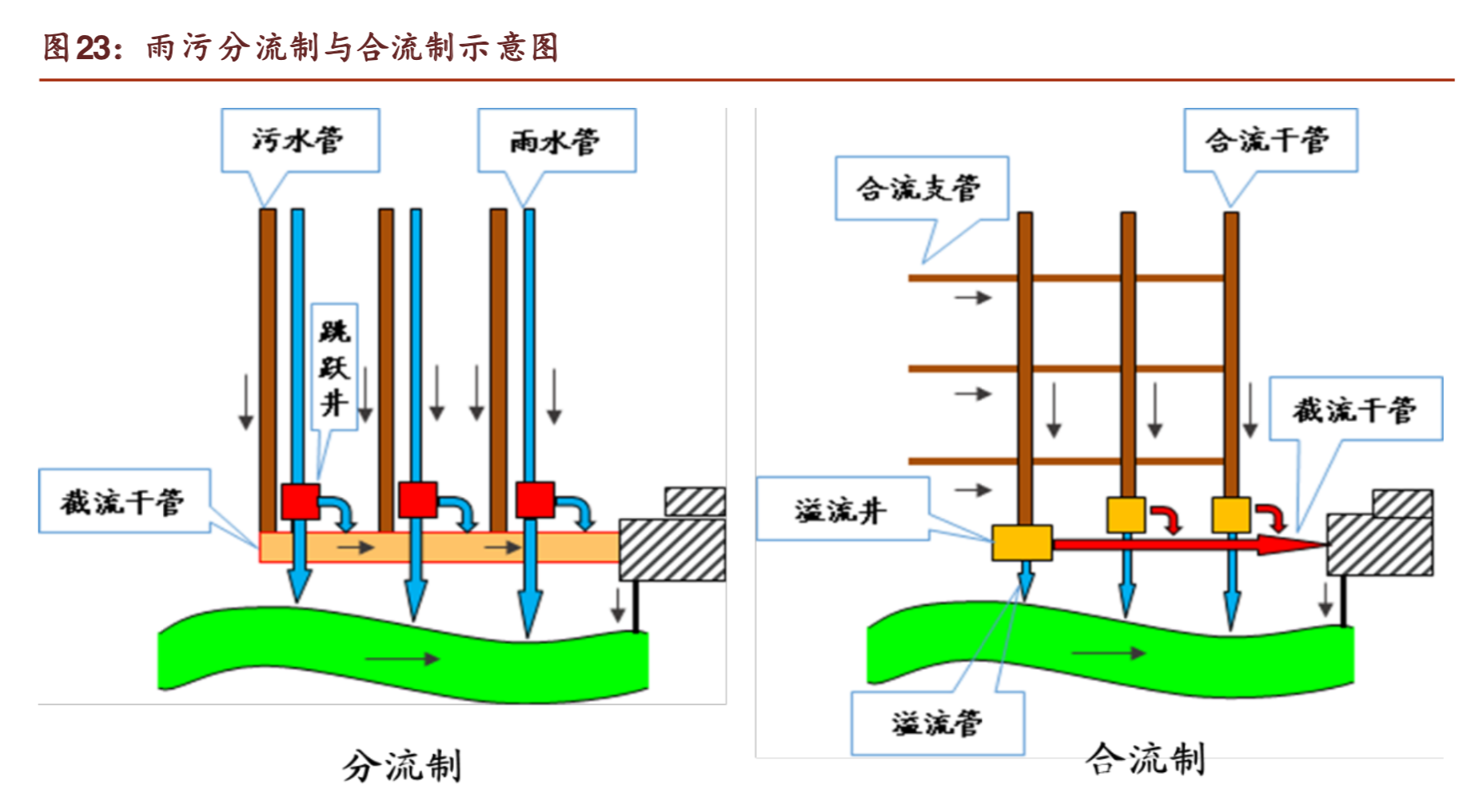 厨余垃圾处理器行业研究：全面普及？No