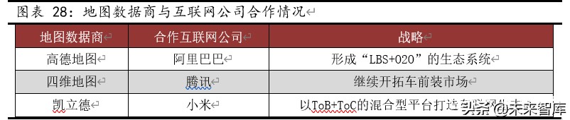 北斗导航产业深度报告：全球组网完成在即，北斗产业迎配置良机