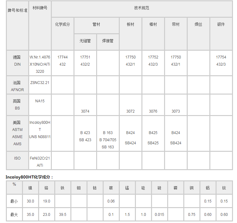 Incoloy800HT N08811 1 4954铁镍铬合金材料性能 标件库