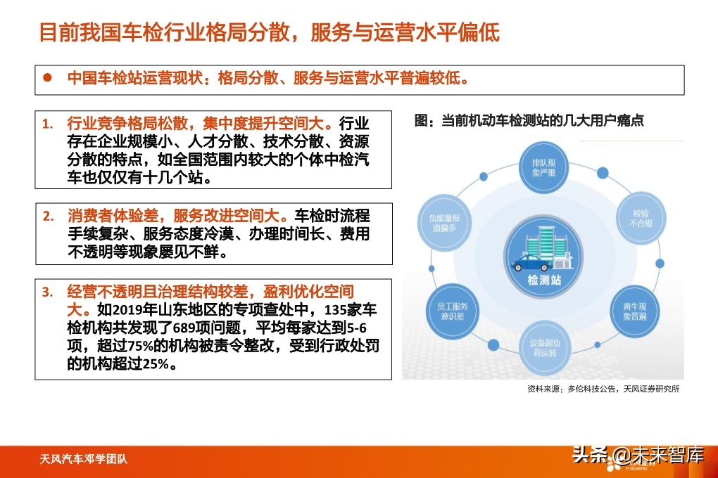 汽车检测行业深度报告：汽车后市场“黄金产业”，优质赛道
