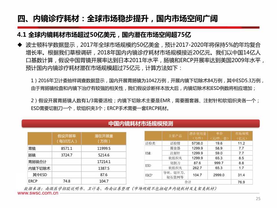 消化系统介入诊疗及内窥镜行业深度研究报告