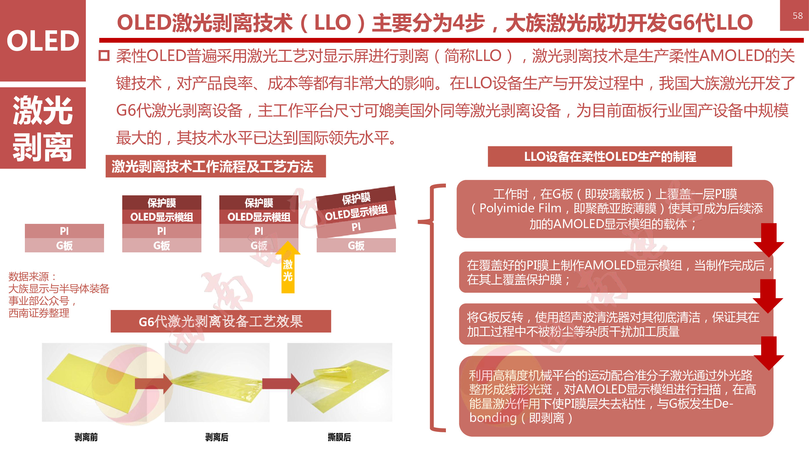 液晶显示技术专题：146页PPT深度解析OLED柔性屏行业