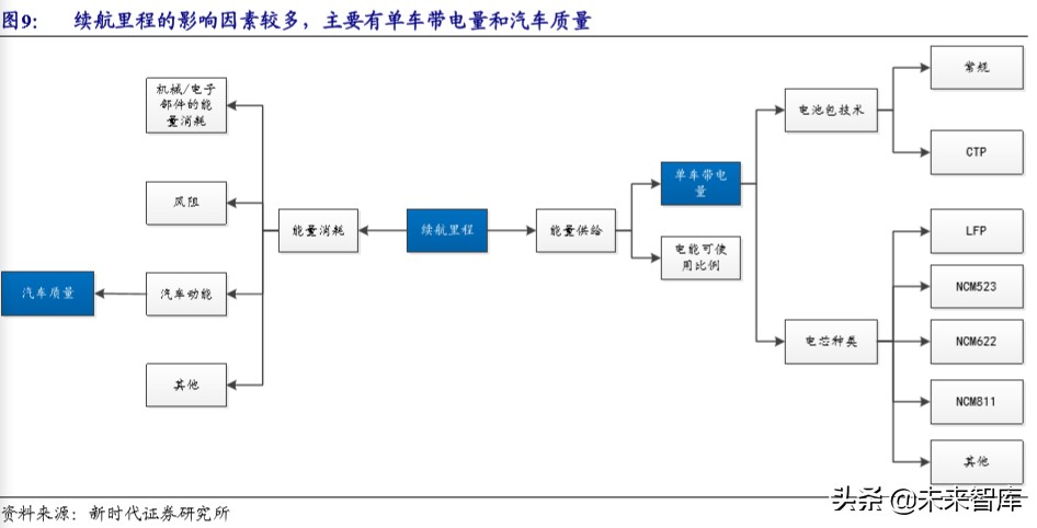 电动车产业链技术研究专题报告：CTP降本增航