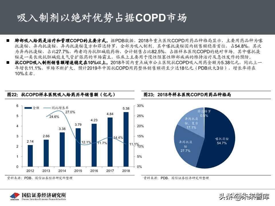 创新药专题报告之呼吸科吸入制剂深度研究（69页PPT）