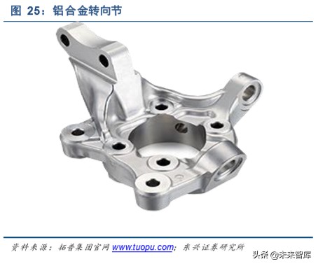 轻盈伴“铝”：铝合金底盘零部件主打汽车轻量化下半场
