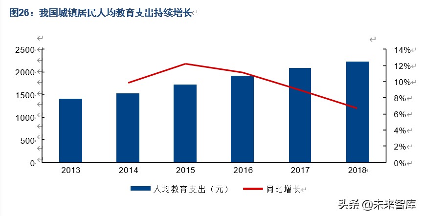 人口商機洞察：“少子化”現象對相關產業意味著什么