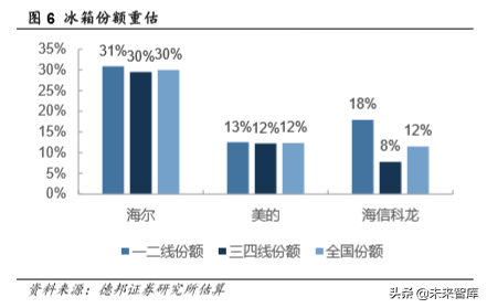 厨电行业深度报告：格局两极分化，龙头高端溢价