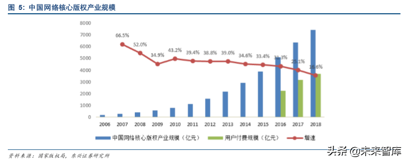 爱奇艺深度解析：中国视频付费领军者