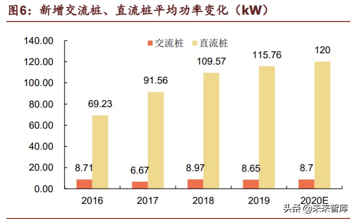 新基建之充电桩行业深度报告：过去、现在、未来