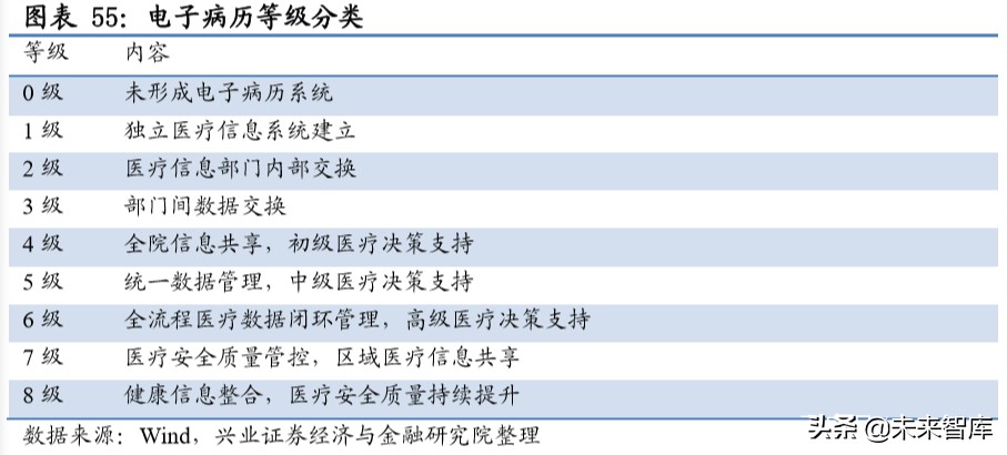 新基建深度报告：新基建开启创新大时代，七大行业深度研究